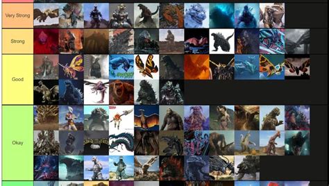 My kaiju tier list | Fandom