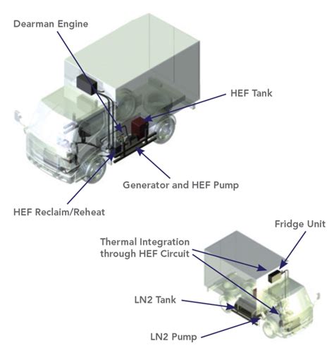 Dearman liquid air engine moving into performance mapping, in-vehicle ...