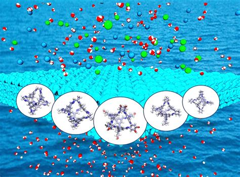 Porous organic cage membranes for water desalination - Advances in Engineering