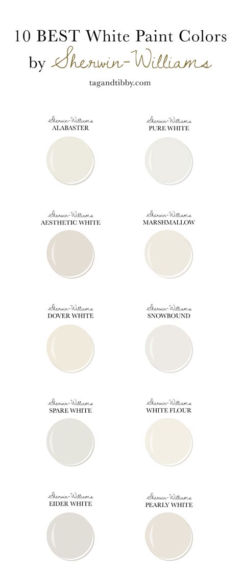 10 Best White Paint Colors by Sherwin-Williams — Tag & Tibby Design ...