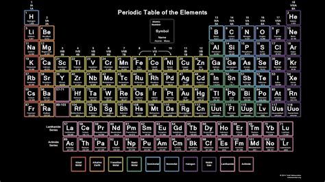 🔥 [80+] Periodic Table Wallpapers | WallpaperSafari