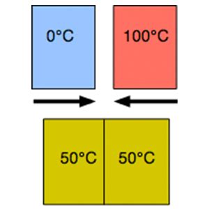 Thermal Equilibrium: Definition, Formula & Example - Video & Lesson ...