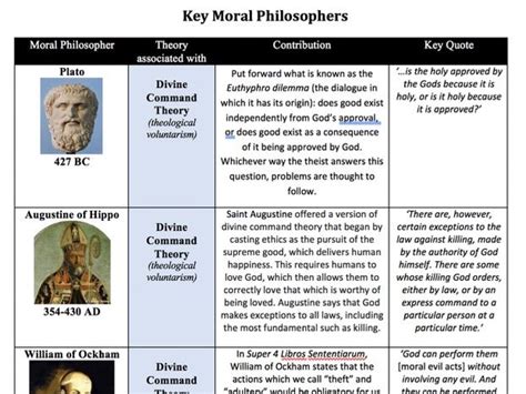 Key Moral Philosophers AS/Year 1 Ethics | Teaching Resources