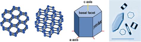 snowflake formation desing process - Google Search