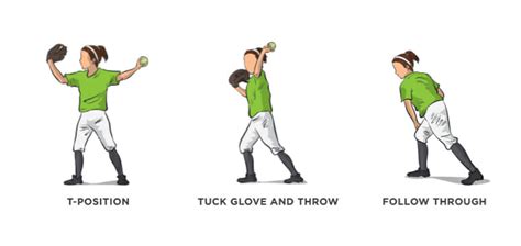 Glove Tuck Softball Throwing Drill - Softball Spot