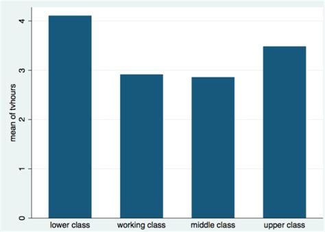 Categorical Data Visualization: Concepts, Examples - Analytics Yogi