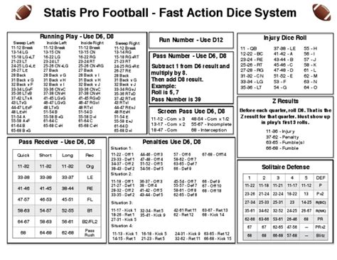 SPF Fast Action Dice Rules | PDF | American Football | National ...