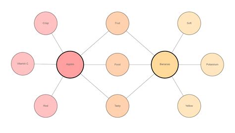 Double Bubble Map Template