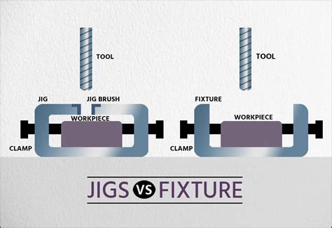 Key Differences between Jigs and Fixtures - Their role in Production ...