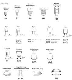 Light Bulb Base Sizes | Light Bulb Socket Types … in 2019 | Light bulb bases, Light bulb, Led ...