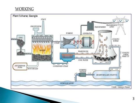 Improvement in the efficiency of thermal power plant