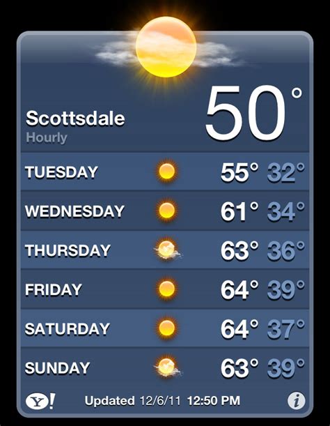 Scottsdale Winter Weather | Scottsdale & Paradise Valley REALTOR ...