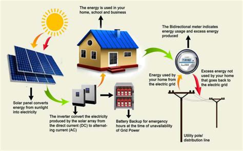 Hybrid Solar Power Plant