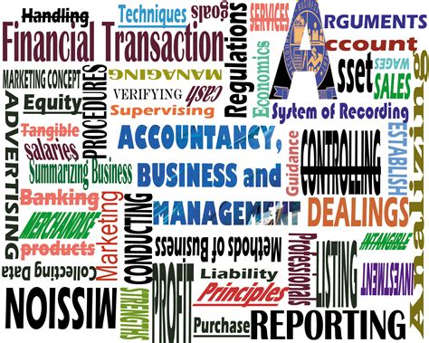 Business and Finance Word Cloud