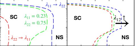 Phase diagrams in the temperature versus energy band gap plane, for the... | Download Scientific ...