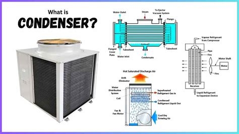 How The Condenser Works at Hugh Mayes blog