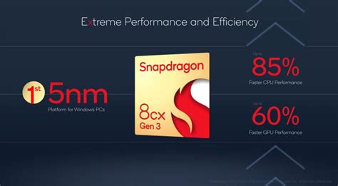 Qualcomm Snapdragon 8cx Gen 3 5nm Compute Platform announced — up to 85 ...