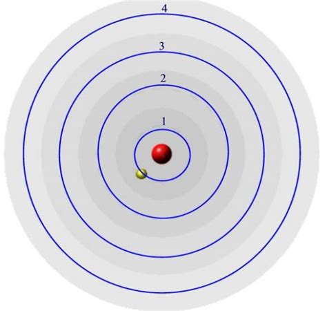 Bohr Atom Model Animation