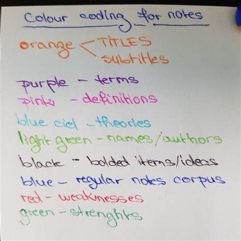 Colour coding for notes #ColourCode #ColourfullNotes #PsychologyNotes | Psychology notes, Color ...