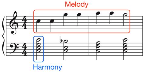 Melody Vs. Harmony: Similarities and Differences - Hoffman Academy Blog