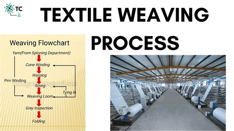 Textile Weaving Process Overview Explained- TexConnect - YouTube