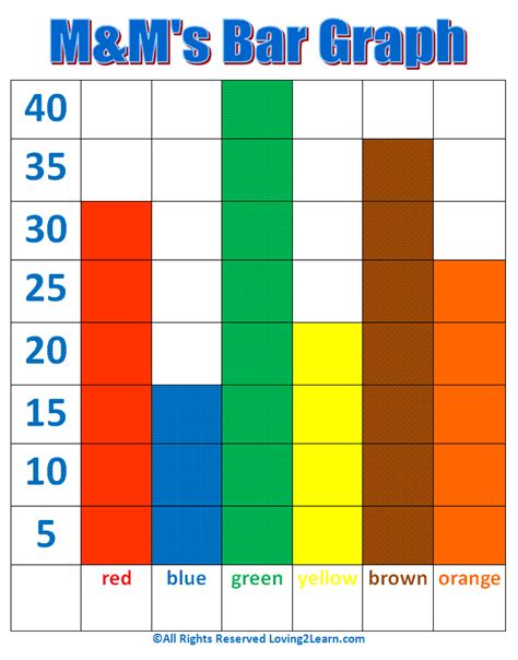 Bar graph | Intro to Statistical Methods