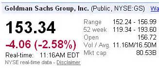 NYSE:GS - Goldman Sachs Ratings Unaffected By SEC Fraud Suit | SMSEO