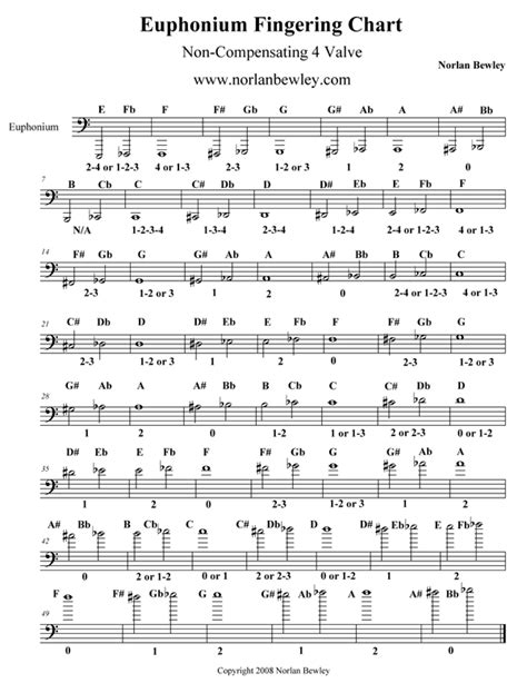 How to read sheet music? : r/euphonium