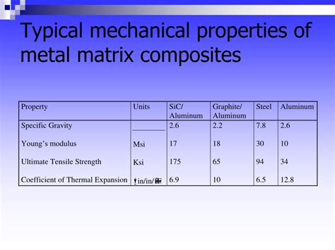 PPT - Metal Matrix Composites PowerPoint Presentation, free download - ID:9382576