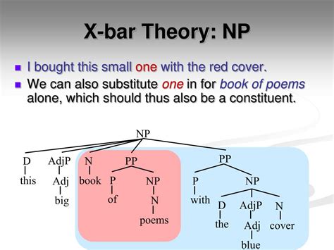 Syntax Tree X Bar