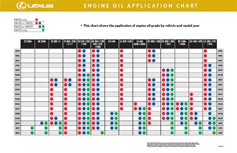 Oil Viscosity Charts - Car Talk - Nigeria