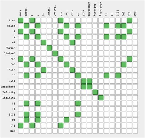 JavaScript Triple Equals Sign VS Double Equals Sign – Comparison ...