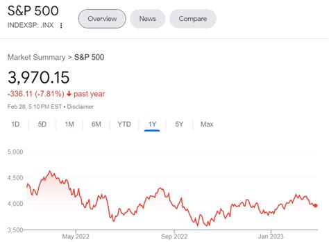 Buying A Dividend ETF Or Individual Stocks | by M. De Oto | Investor’s Handbook | Mar, 2023 | Medium