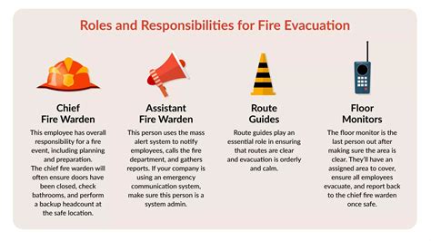 Emergency Evacuation Floor Plan Sample Philippines | Viewfloor.co