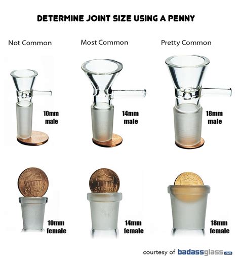 Measure Glass Joint Size for Bong using a Penny — Badass Glass