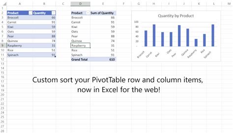 What's New in Excel (February 2023) - Microsoft Community Hub