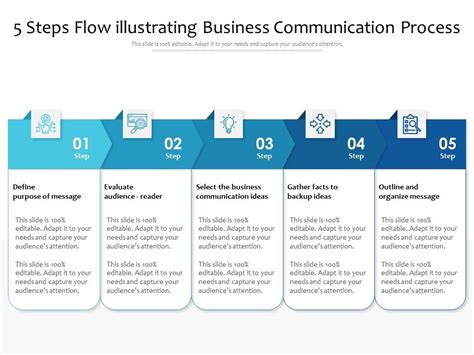 5 Steps Flow Illustrating Business Communication Process | Presentation ...