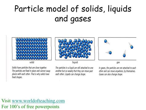 Solid Particle Model