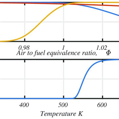 Catalyst conversion efficiency model (a): regarding air to fuel... | Download Scientific Diagram