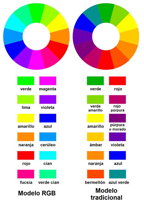 📸¿Qué es el CONTRASTE en fotografía y cómo aprovecharlo?