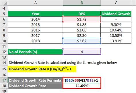 Dividend Growth Rate | How to Calculate Dividend Growth Rate