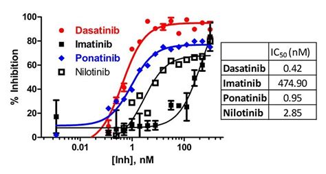 Measuring Kinase Inhibitor Residence Times