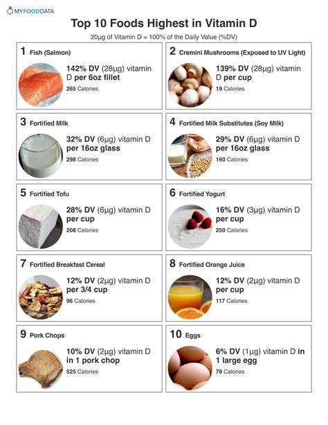 Top 10 Foods Highest in Vitamin D | Vitamin d foods, Vitamin d rich food, Coconut health benefits