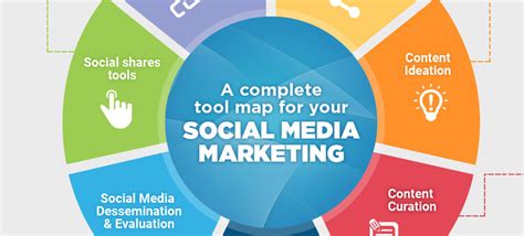 A complete social media marketing tool map - Infographic