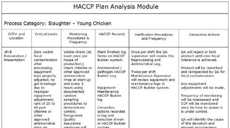 Haccp Food Safety Plan Template Inspirational Example Haccp Plans Nutrition | Lesson plan ...