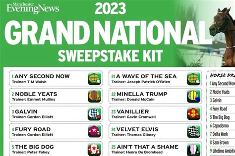 Grand National 2023 - TuckerDarcy