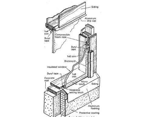 Installing Fixed Windows - Fine Homebuilding