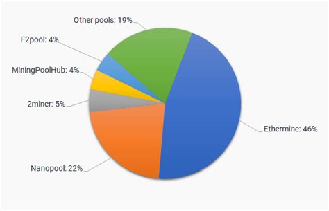 Ethereum Classic Mining Pools: Everything You Need to Know