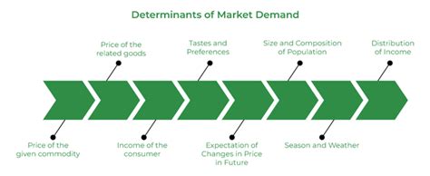 Individual and Market Demand - GeeksforGeeks