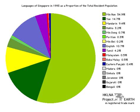 Ethnic Makeup Of Singapore | Makeupview.co